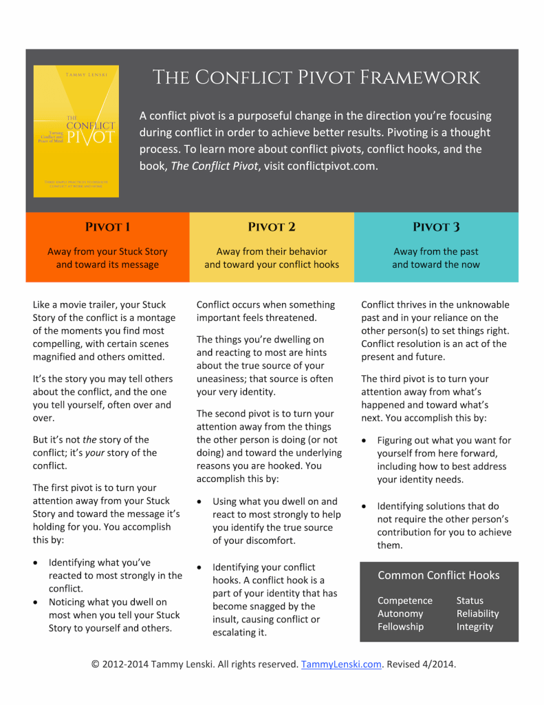 The Conflict Pivot Framework